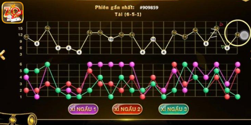 Bắt cầu 2-2 tài xỉu có thường xuyên xuất hiện?