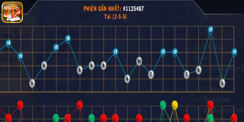 Phương pháp soi cầu tài xỉu có hiệu quả không? 